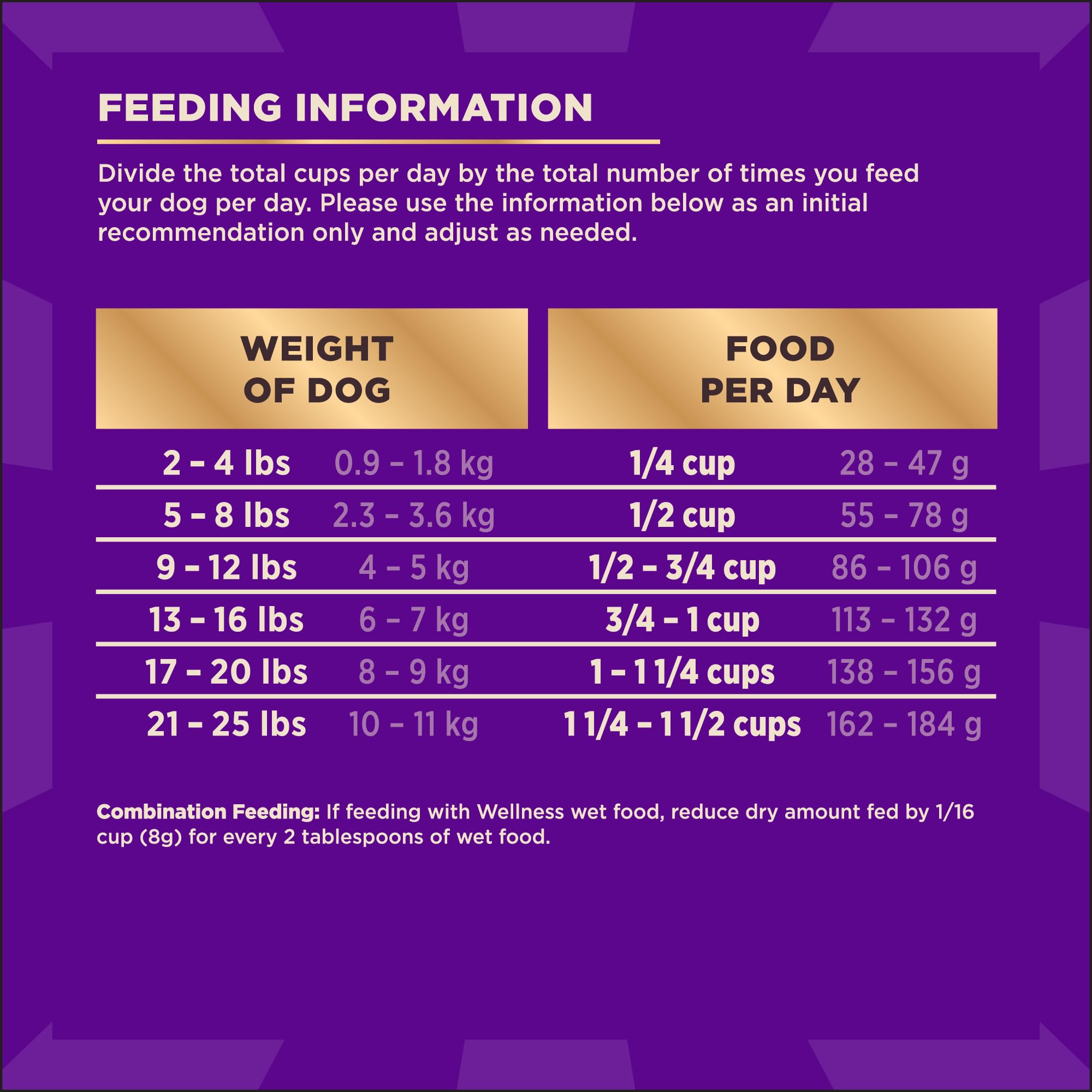 Wellness CORE+ small-breed meal prep concept with measured portions