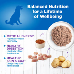 Wellness probiotic digestive health graphic emphasizes gut support for dogs.