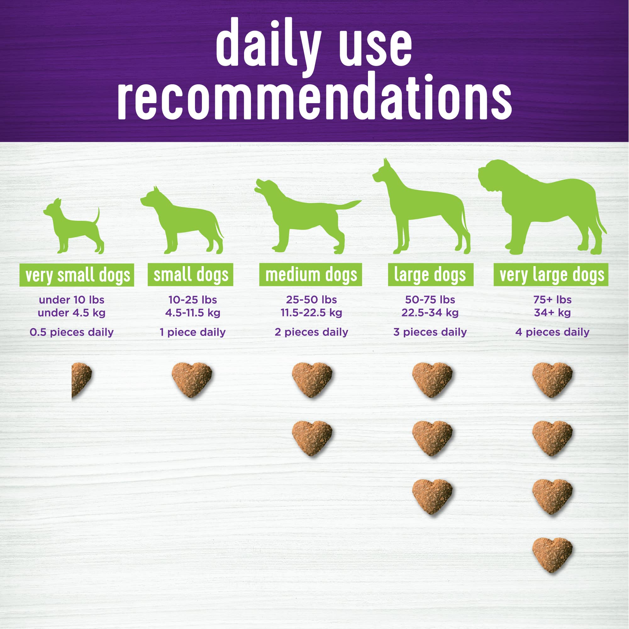 Pumpkin-flavored Wellness Pumpkin Patch soft chews for daily routine