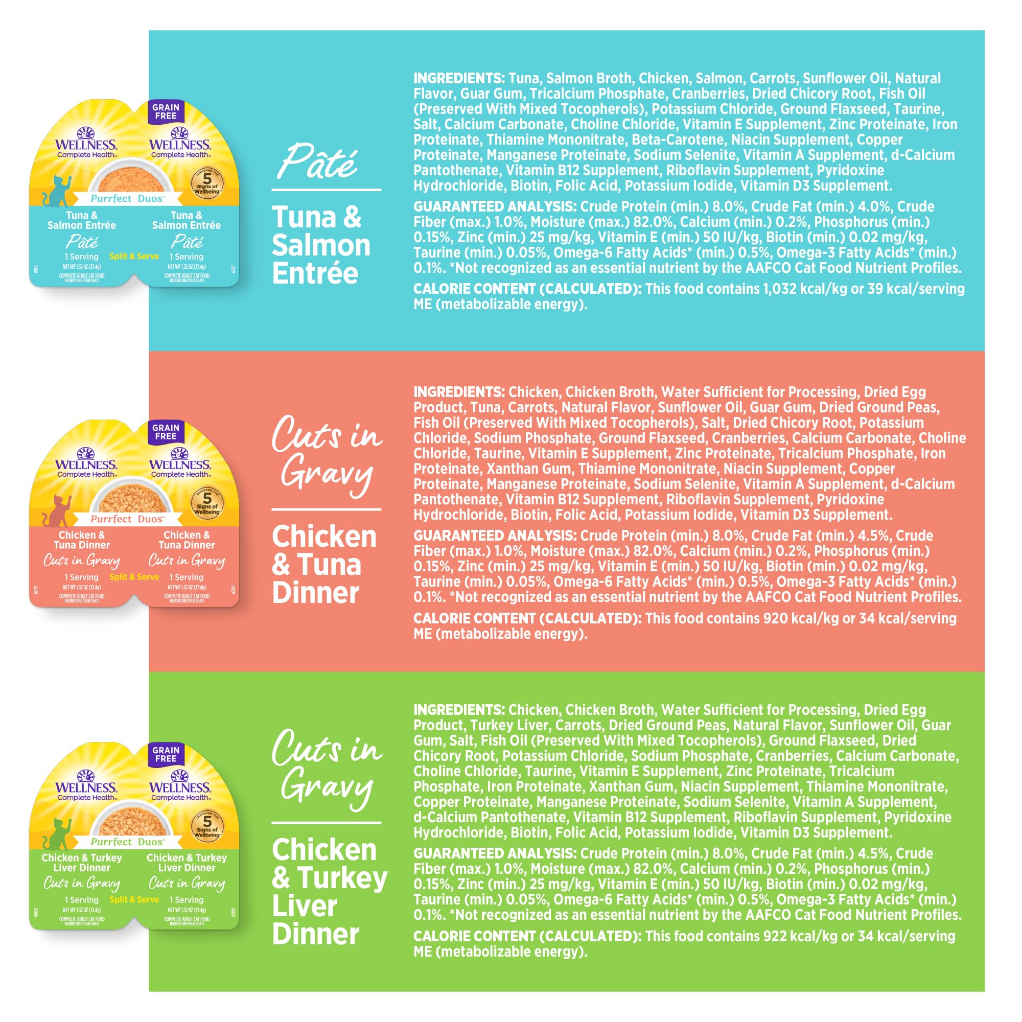 Wellness Purrfect Duos 5 Signs of Wellbeing emphasized in packaging.