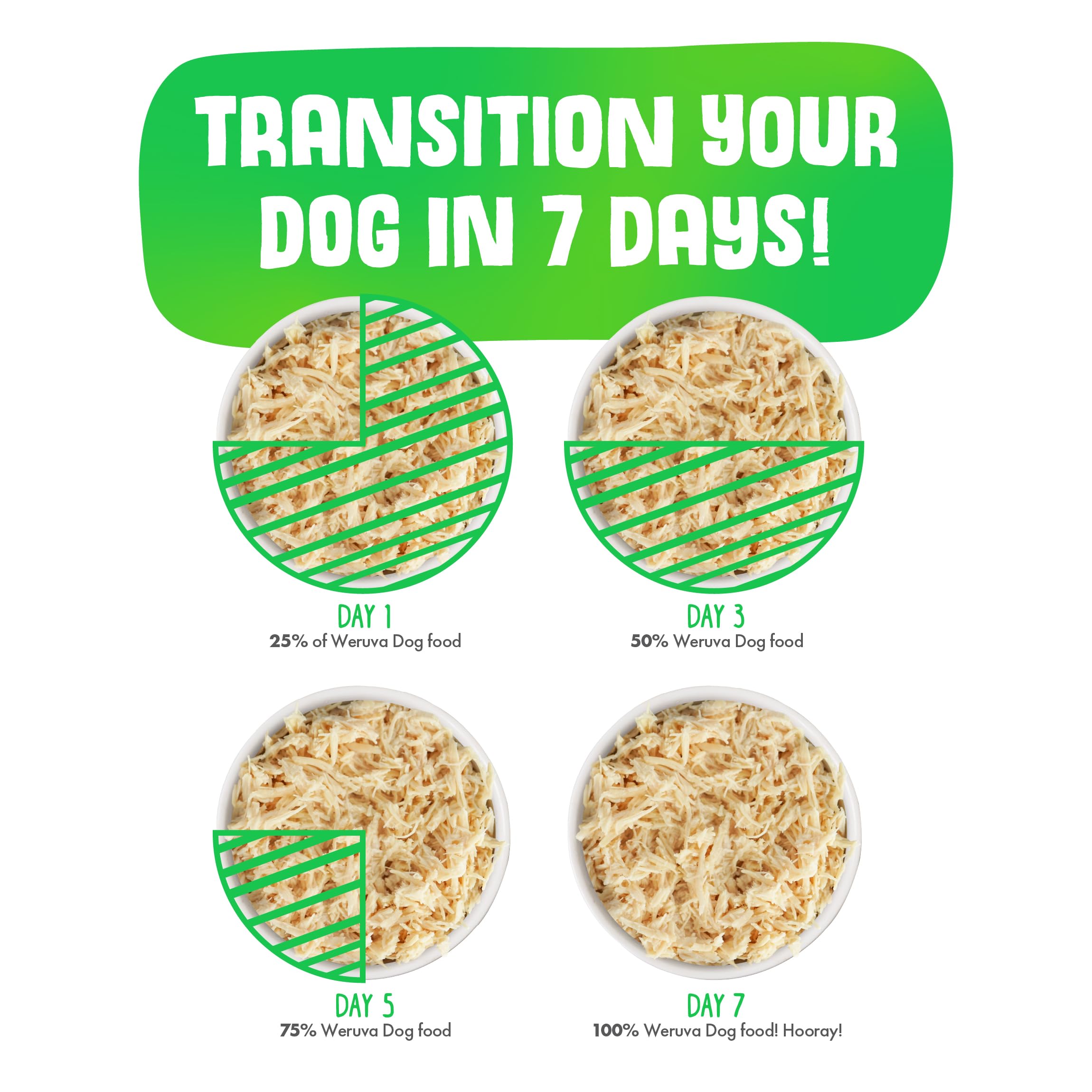 Baron's Batch offers variety and transparency for dog lovers choosing meals.