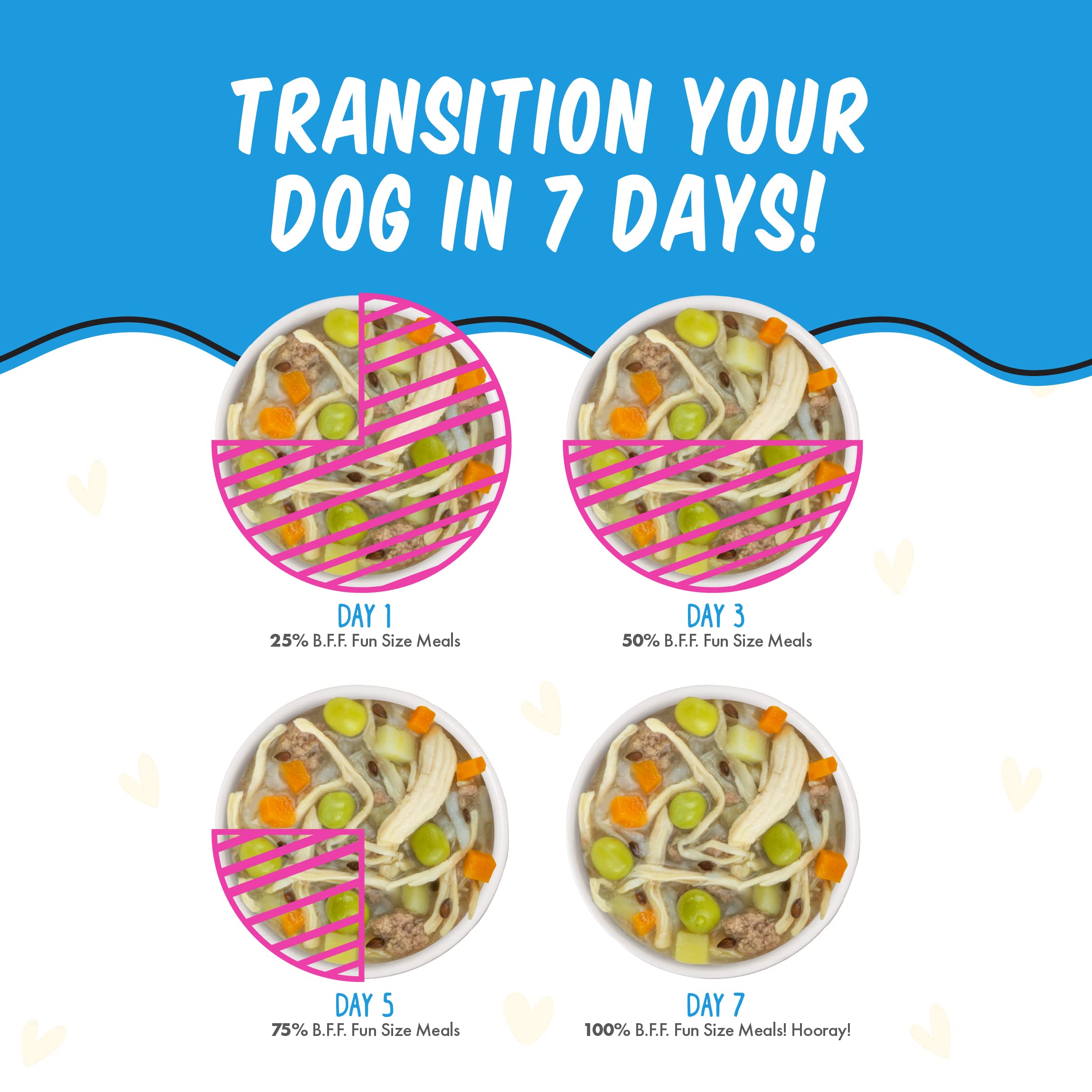 Weruva Best Fido Friend production follows BRCGS standards for quality.