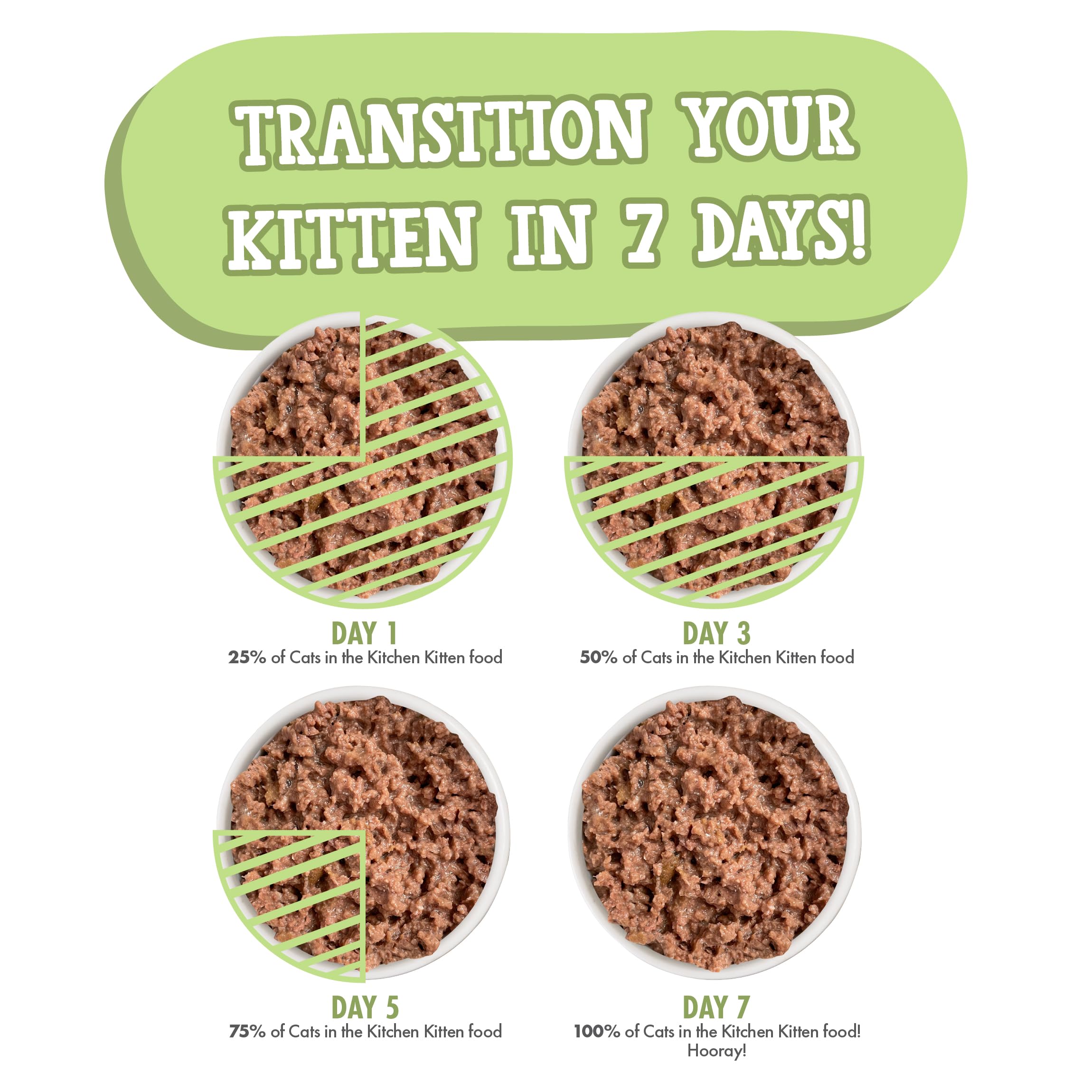 Complete and balanced Lambur-Kitty kitten diet for growing cats