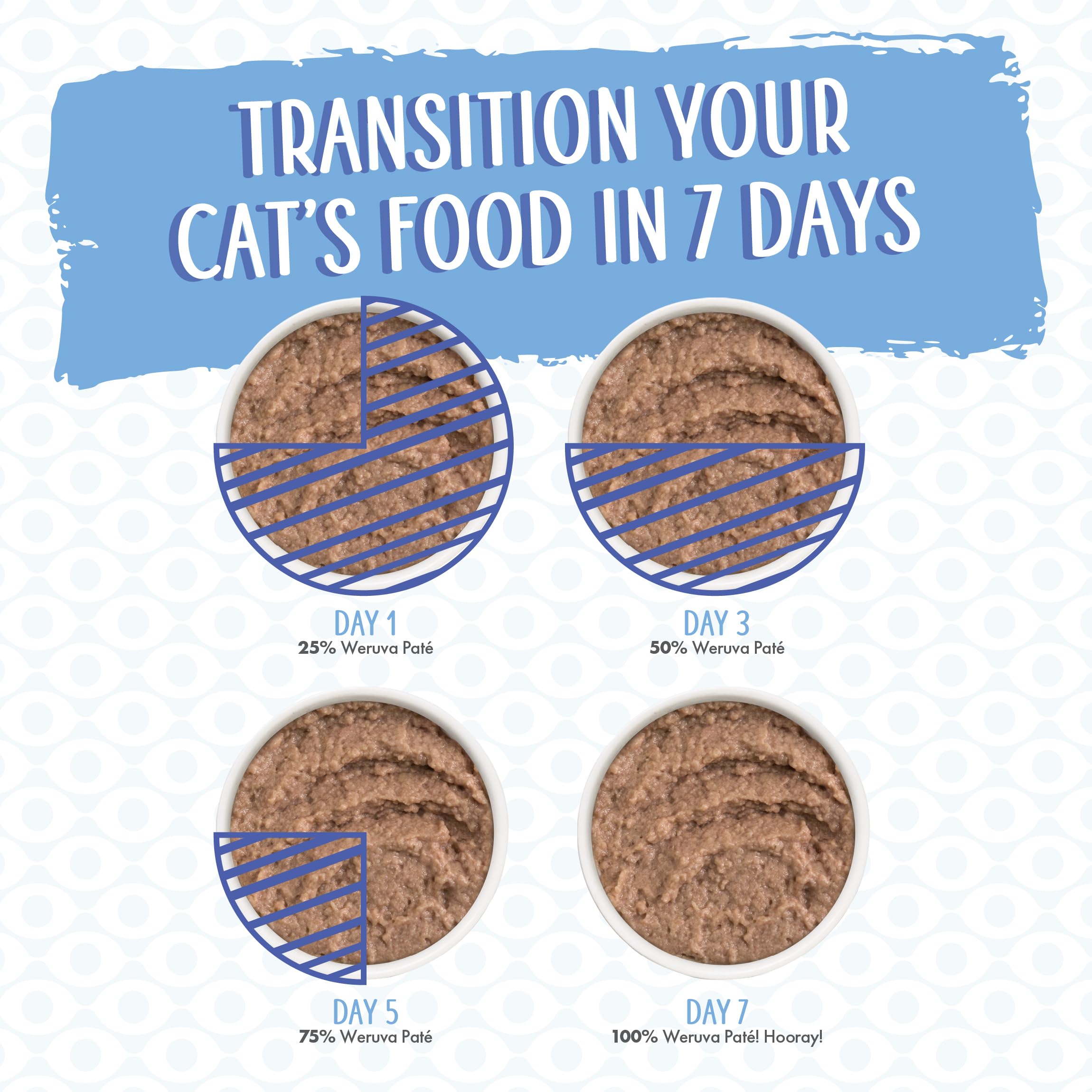 Weruva Grand Prize Patés complete, balanced for adult cat maintenance