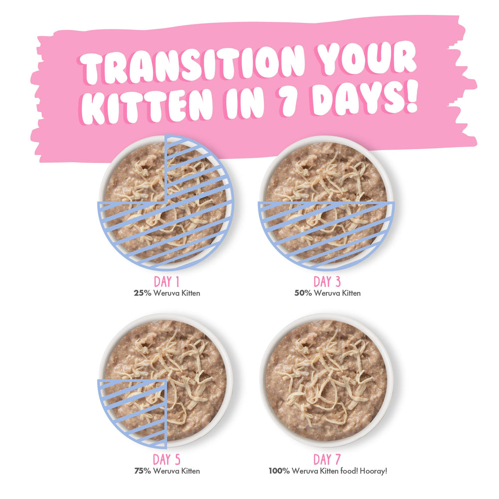 Weruva soft-meat pieces texture appealing to picky kittens.