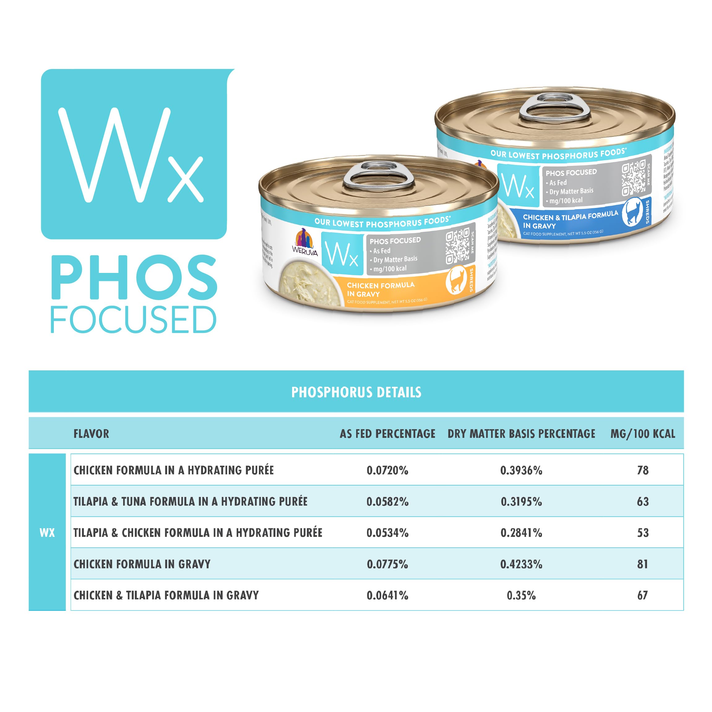 Weruva Wx Phos Focused cat enjoying meal suggests positive feeding experience