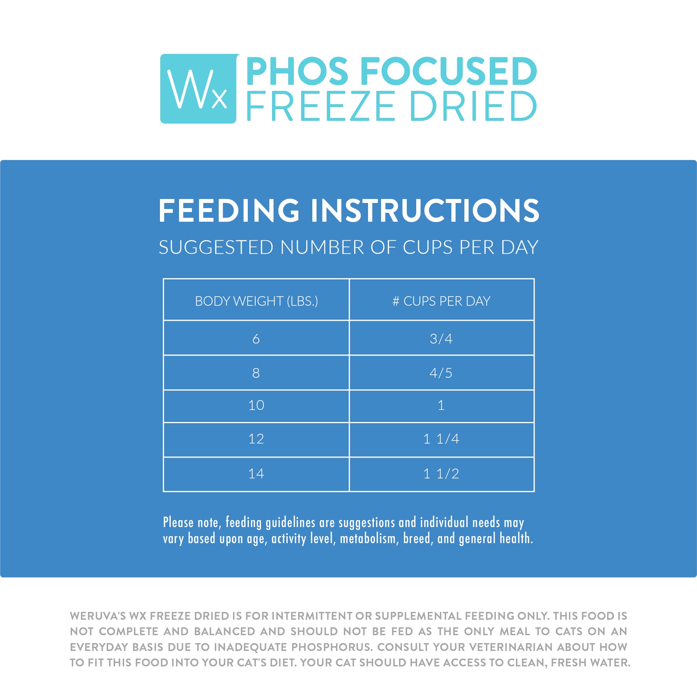 Product label highlights reduced phosphorus content for mindful feeding