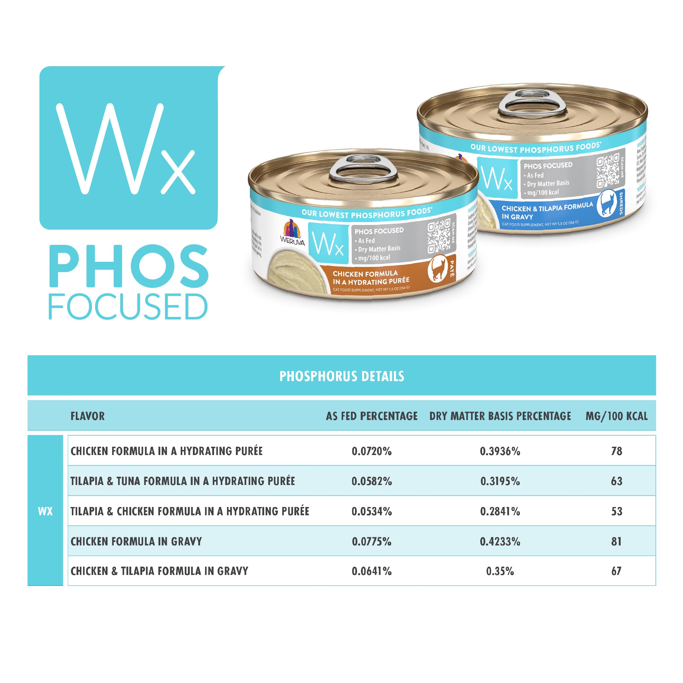 Serving suggestion of Weruva Wx Phos Focused pate in a bowl