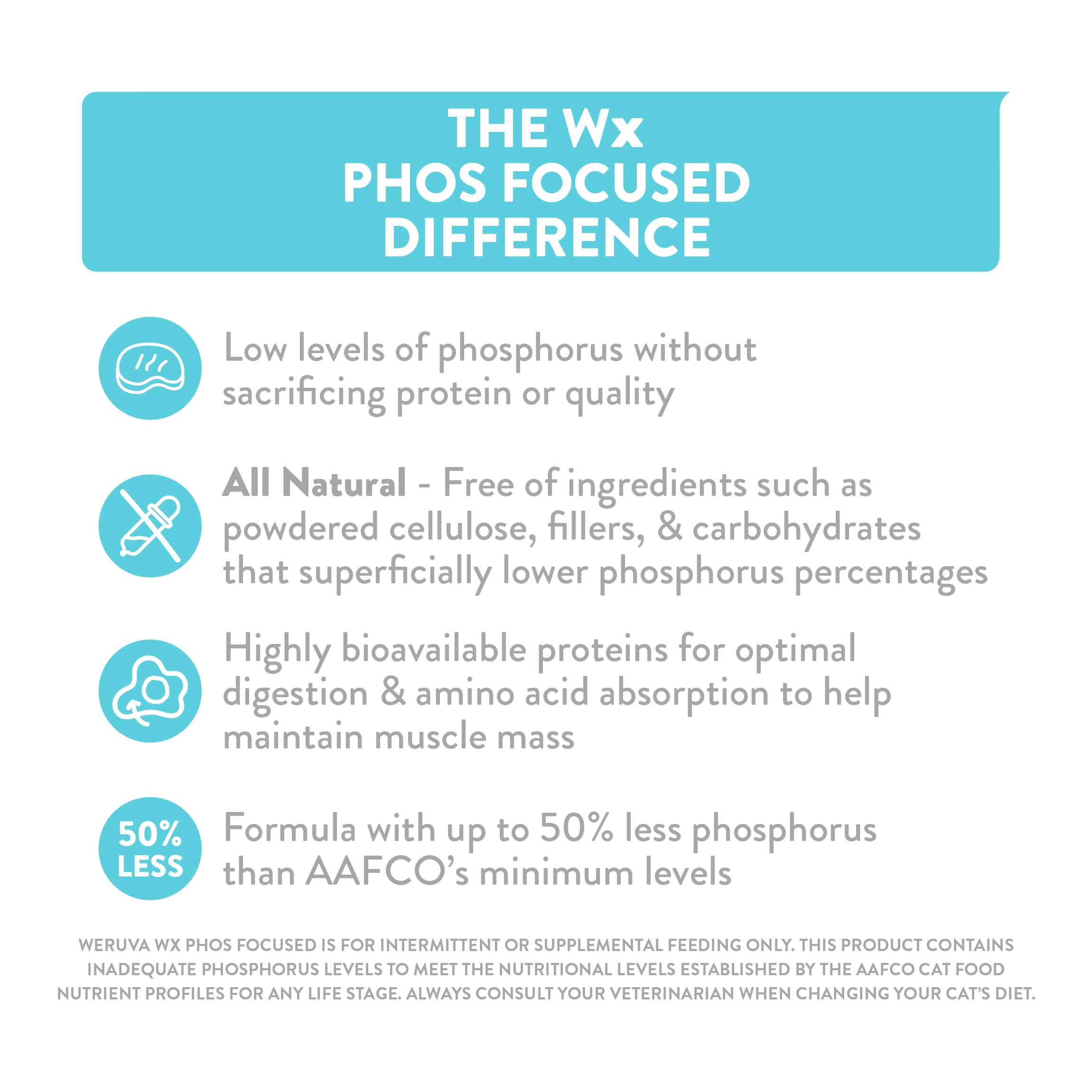 Nutrition label on Weruva Wx Phos Focused Purée highlights low phosphorus content
