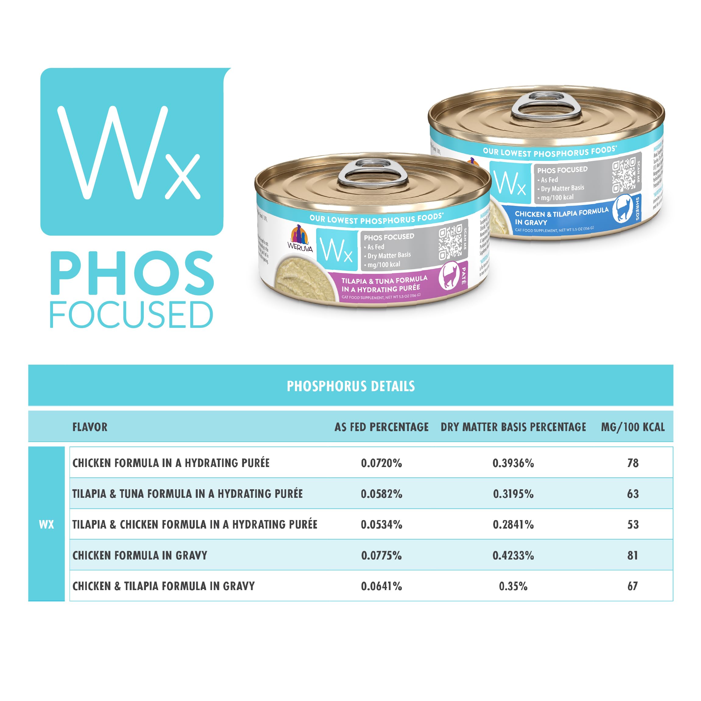 Weruva Wx Phos Focused tilapia-tuna puree brand story, family-owned values