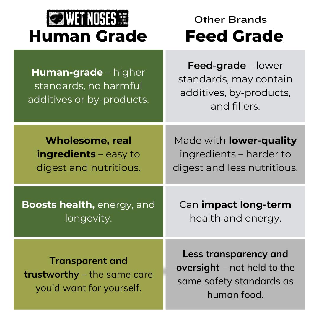 Wet Noses Organic Crunchy Dog Treats digestive wellness angle in product.