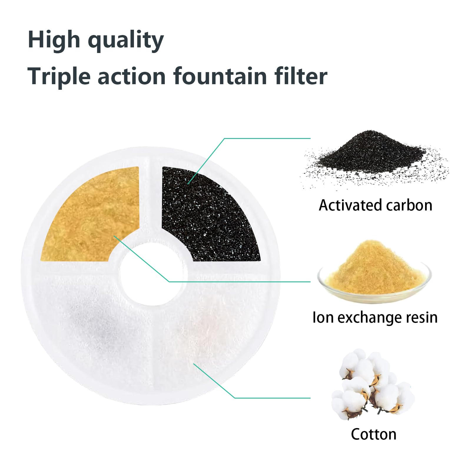 WEZEBEL soak-before-use guide helps proper replacement and performance