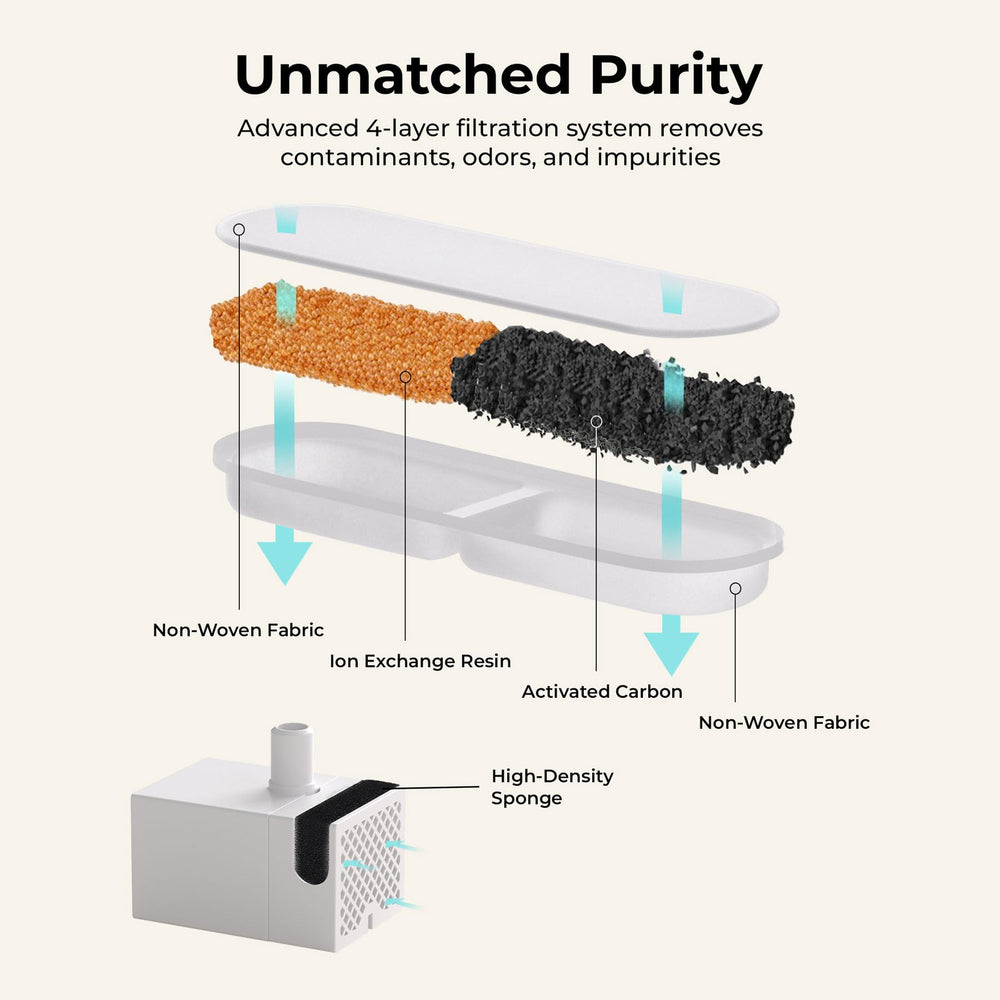 Whiskertons detachable water tank simplifies cleaning and refilling.