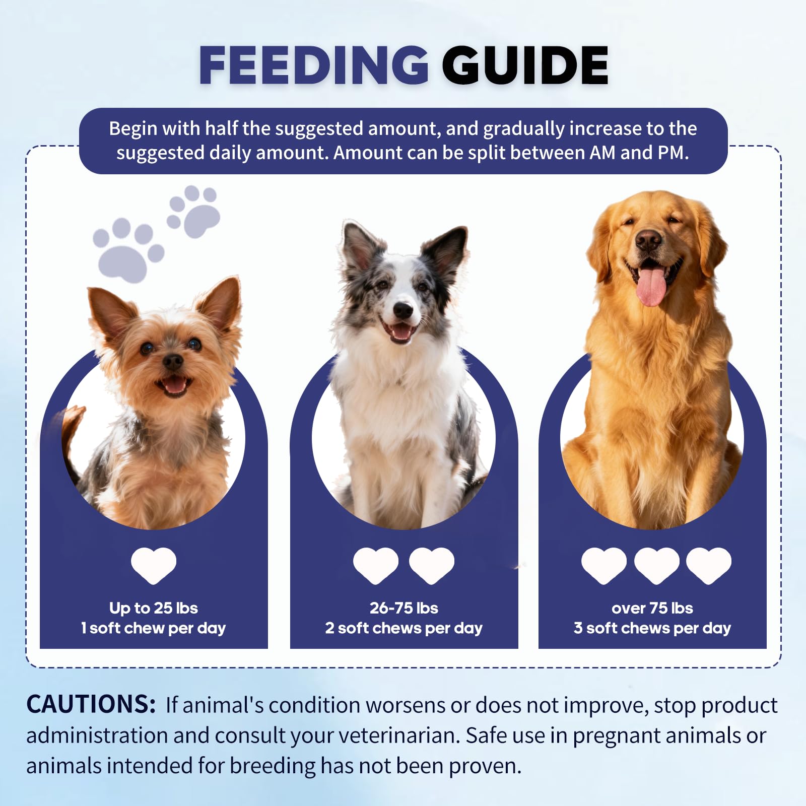 Whiskopia Allergy Relief Chews packaging spread – all-breed, all-ages canine wellness.