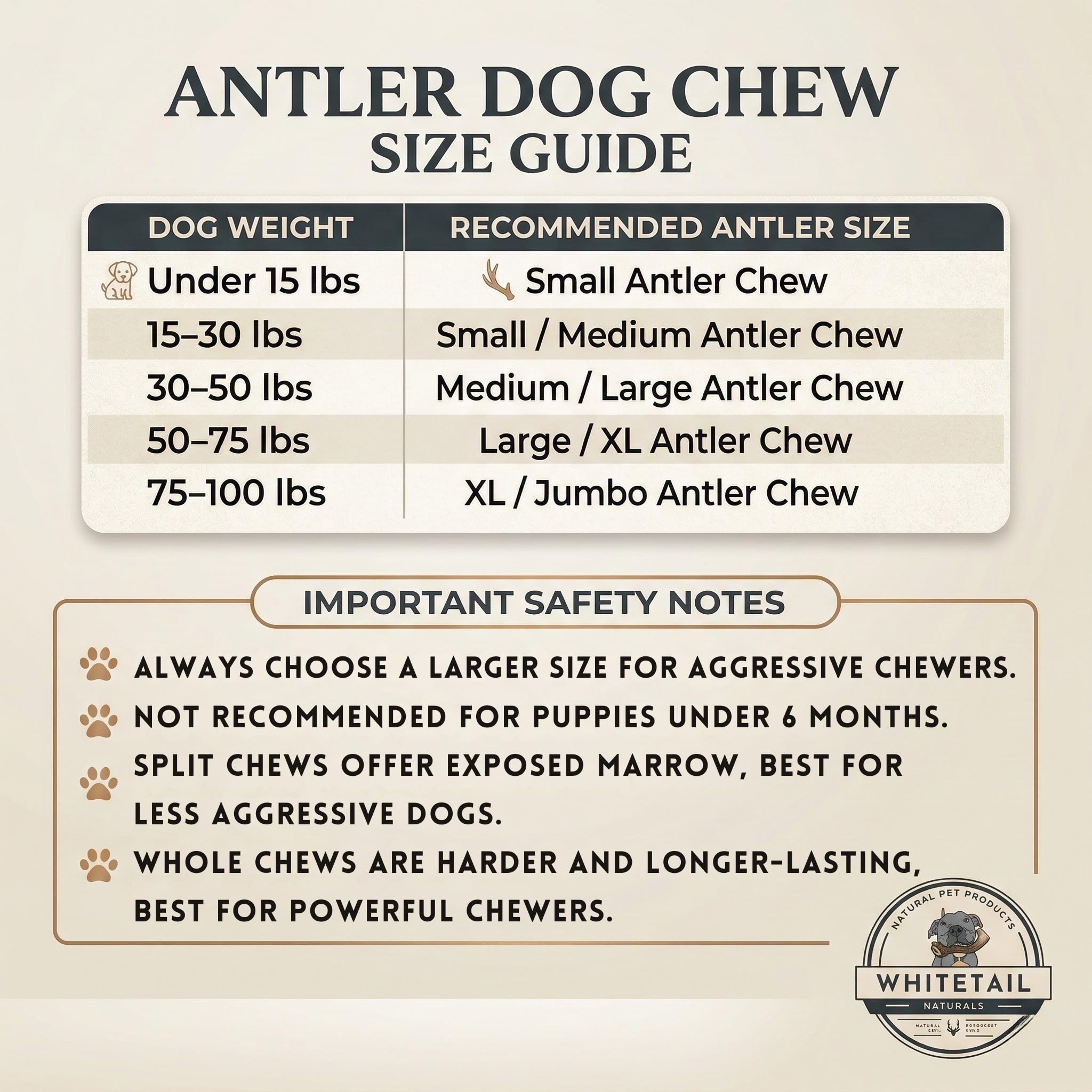 WhiteTail Naturals Grade A elk antlers, premium canine chews.