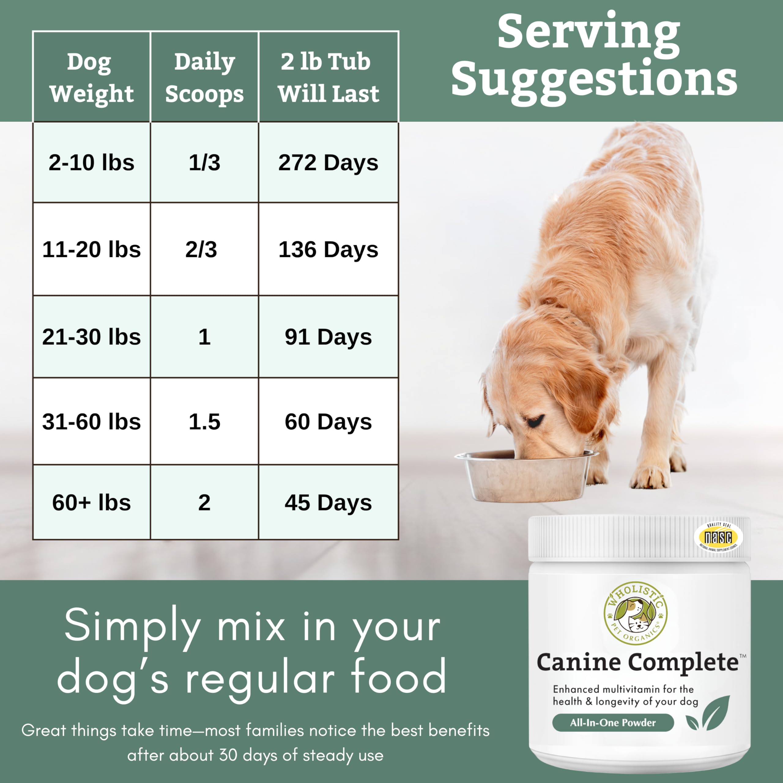 Wholistic Pet Organics Canine Complete supports digestive health with probiotics