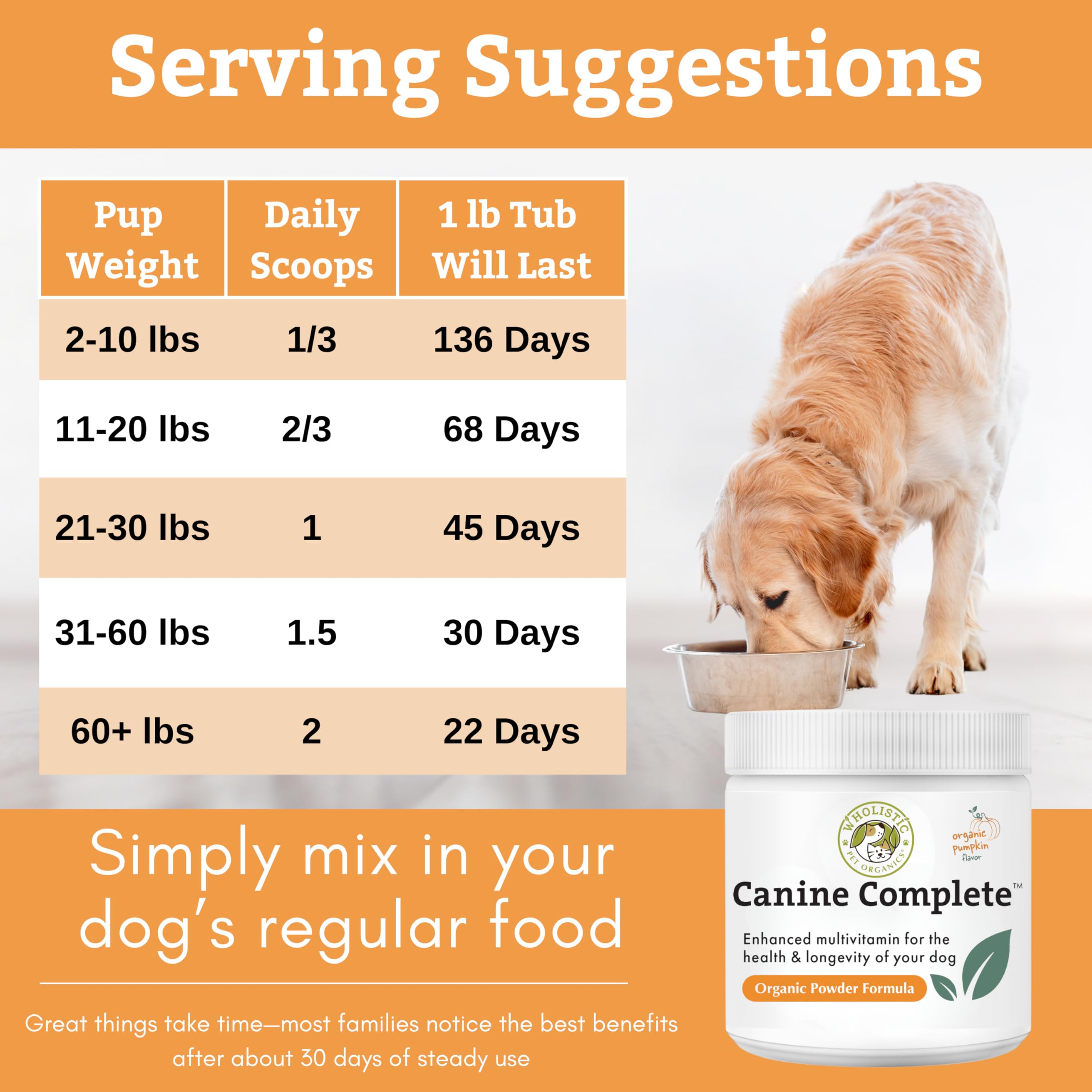 Wholistic Pet Organics Canine Complete fish-derived collagen supports healthy skin and coat