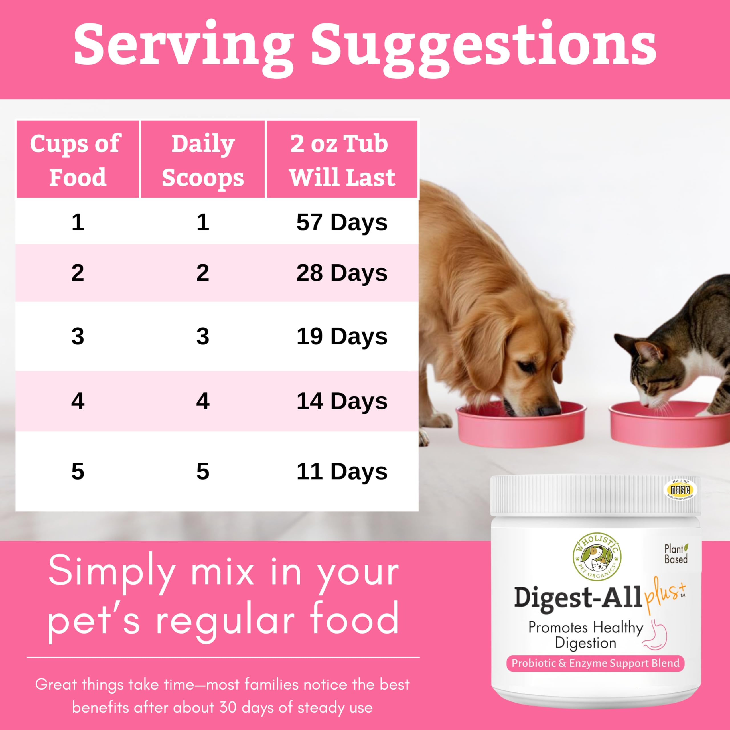 Wholistic Pet Organics digestive enzymes component aiding digestion