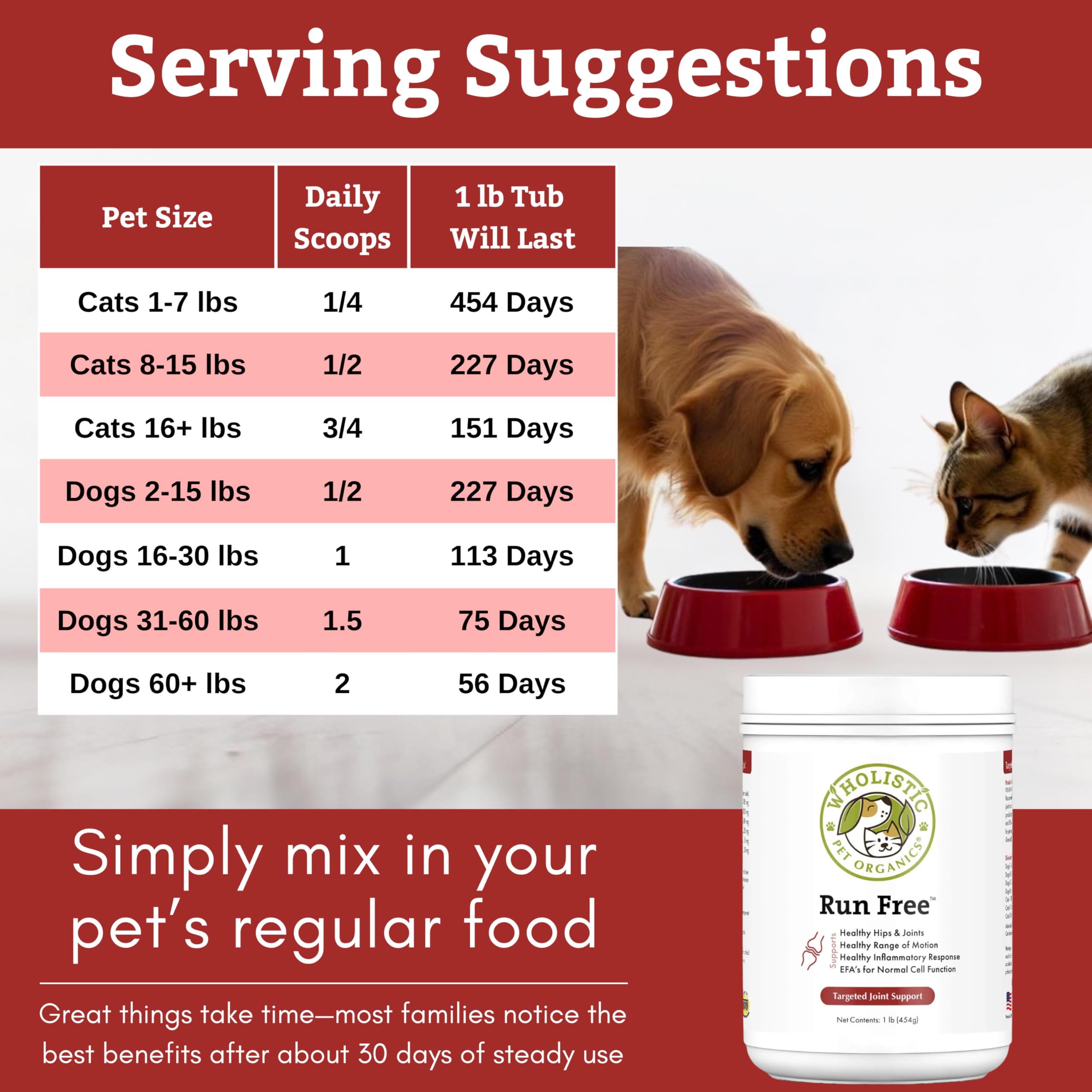 NASC Quality Seal on Wholistic Pet Organics packaging signals trusted supplement.
