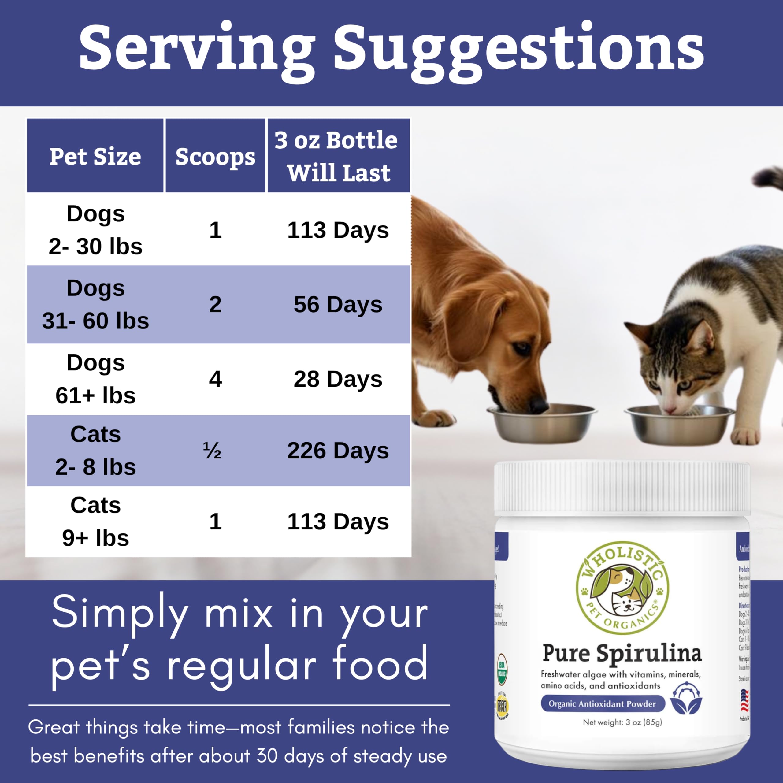 Wholistic Pet Organics spirulina powder as a food topper for cats and dogs.