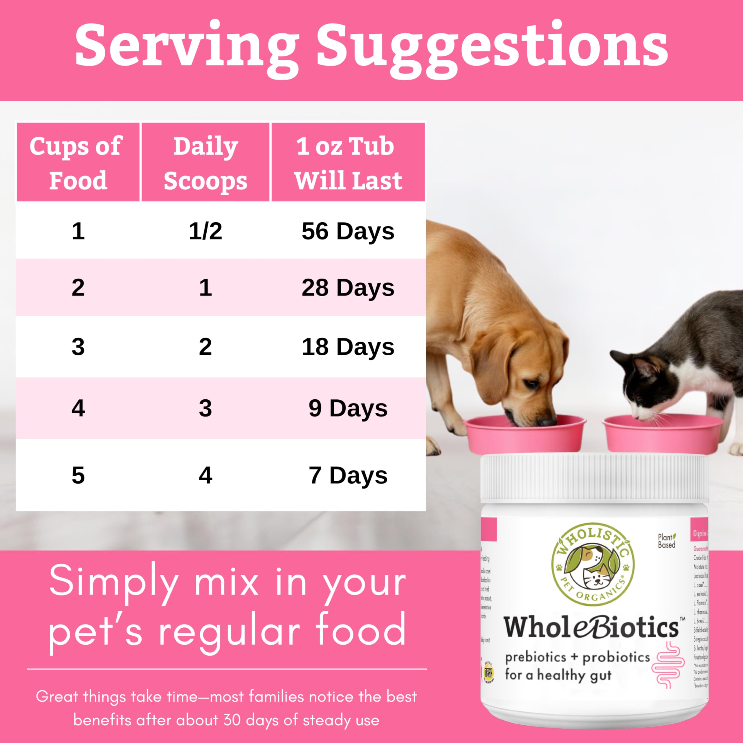 Dog and cat use: sprinkle into meals for daily support.