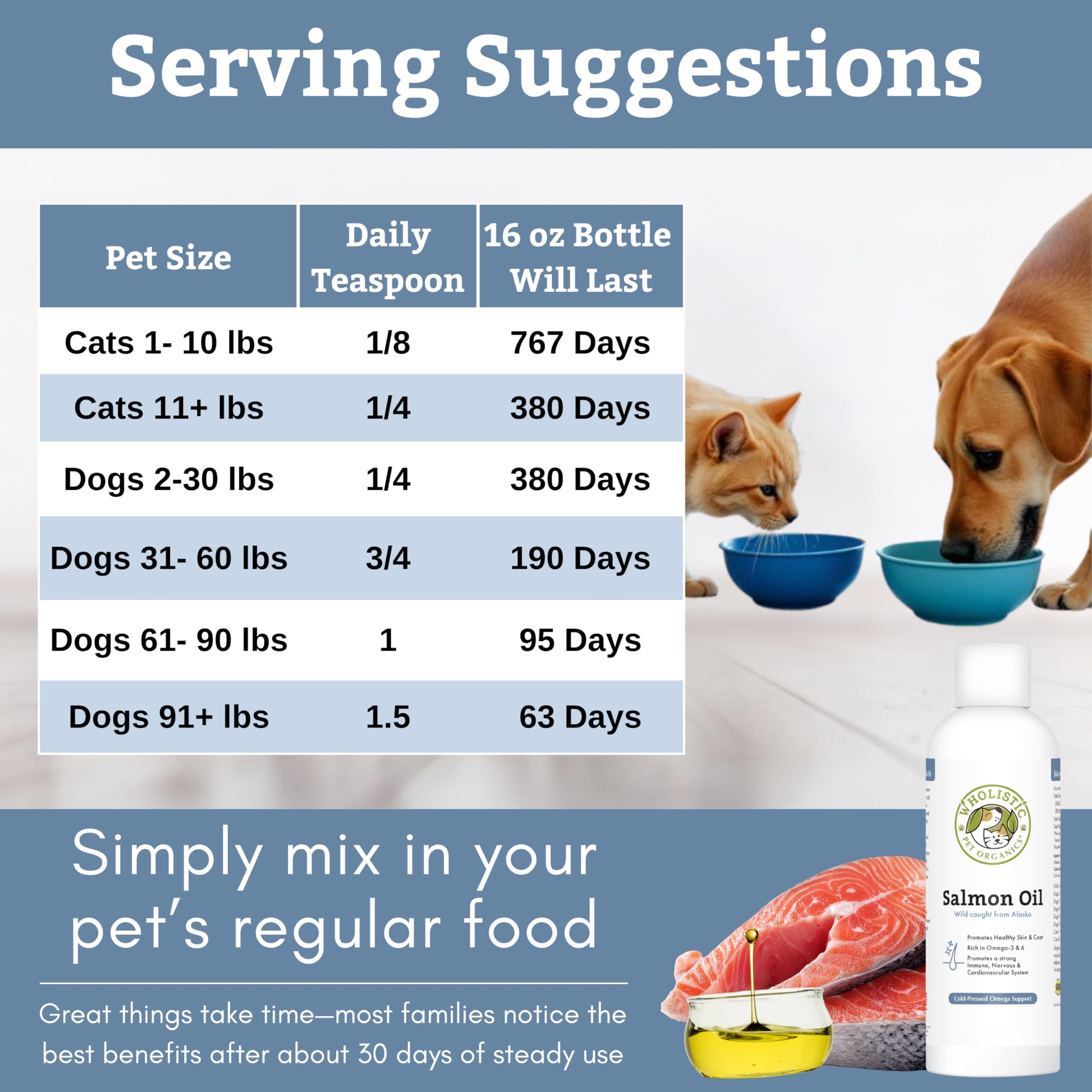 Wholistic Pet Organics salmon oil NASC seal on label