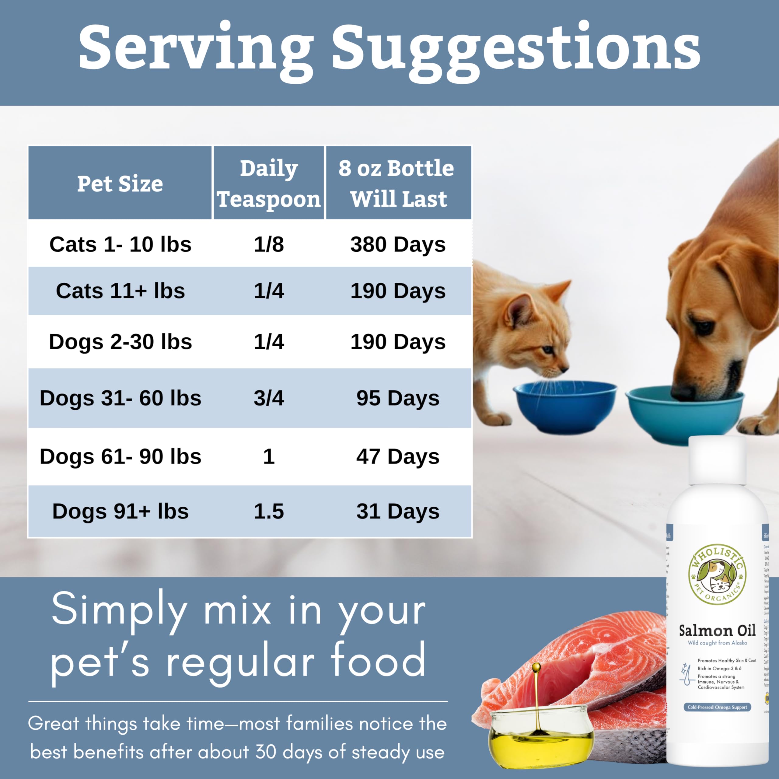 Wholistic Pet Organics salmon oil proudly made in the USA