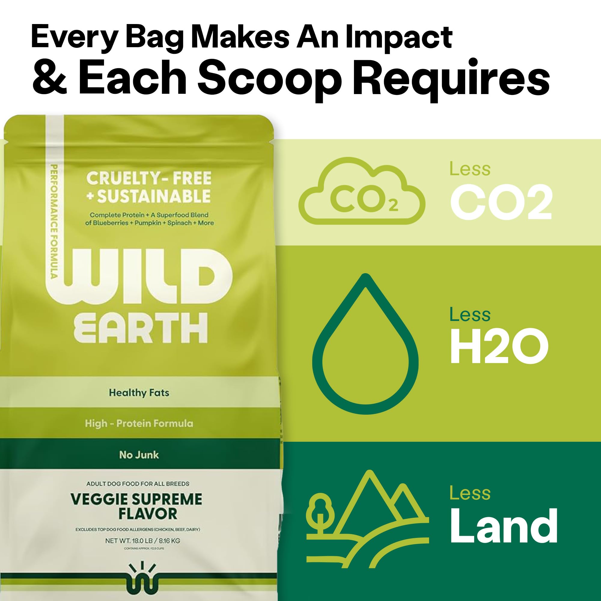Wild Earth vegan dog food allergen-free label emphasizes wheat-free, dairy-free recipe