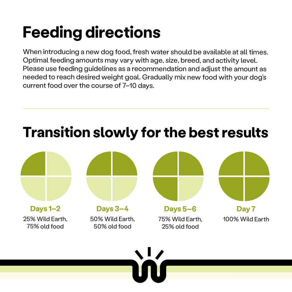 Wild Earth vegan dog food skin and coat focus shows balanced fats for shiny fur