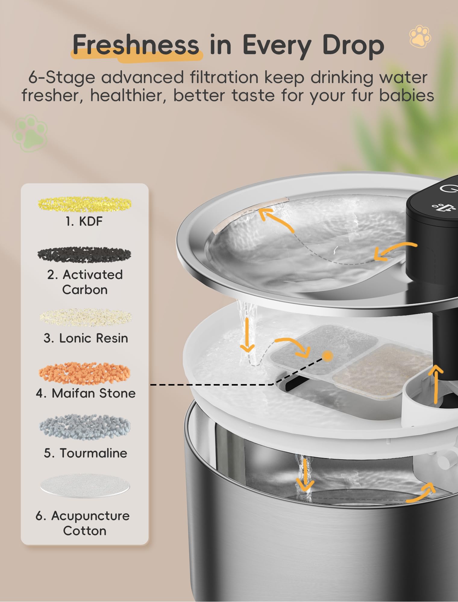 WILKIEE wireless cat water filtration system close up