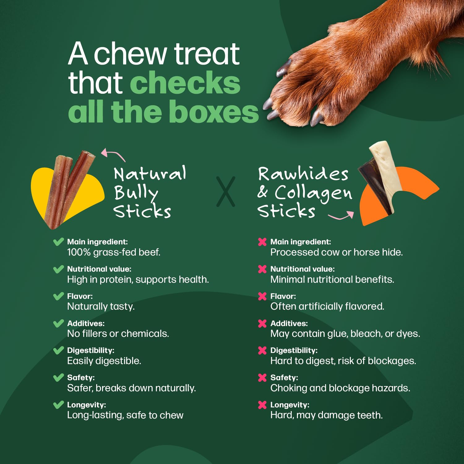 Willow and I grass-fed beef label close view highlighting single-ingredient chews.