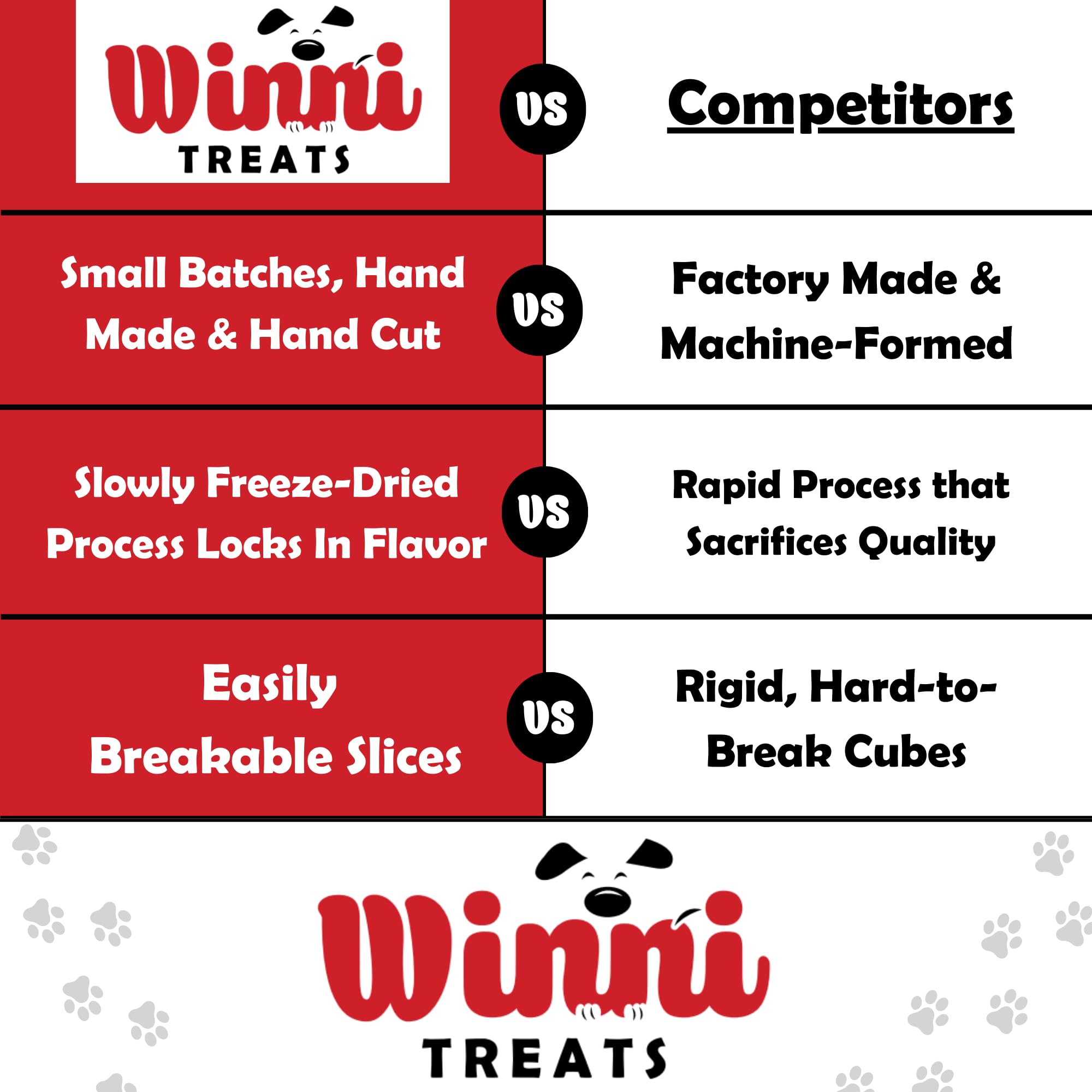 High-protein dog treats from Winni Treats support strong muscles and activity.