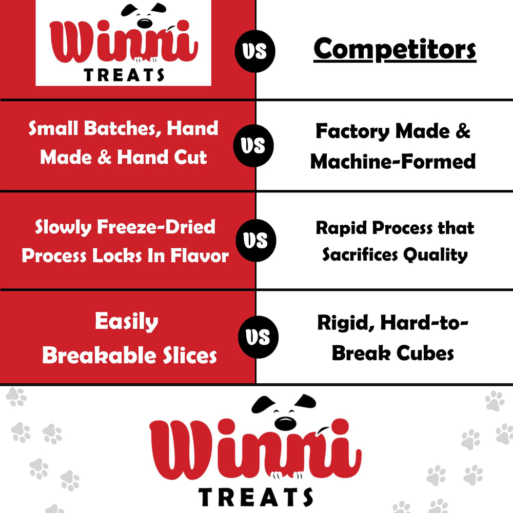 High-protein dog treats from Winni Treats support strong muscles and activity.