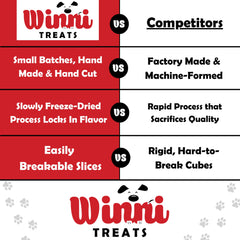 High-protein dog treats from Winni Treats support strong muscles and activity.