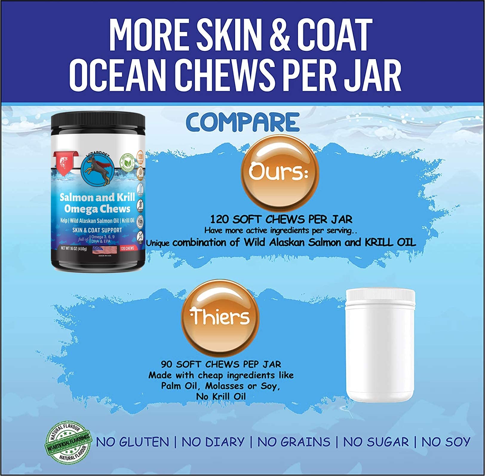120 soft chews per bottle offer long-lasting daily support.
