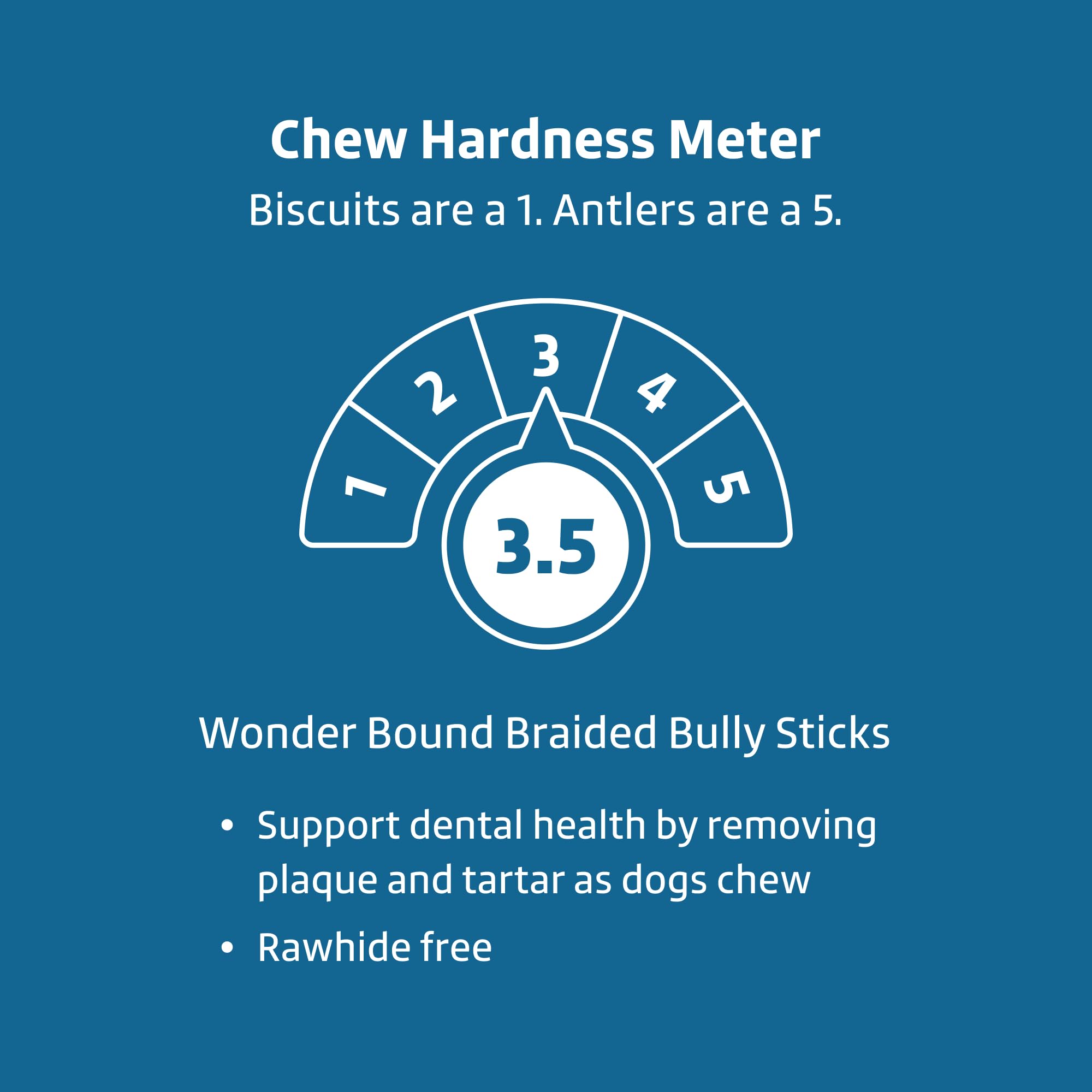Wonder Bound grain-free chew emphasizes all-natural beef without gluten.