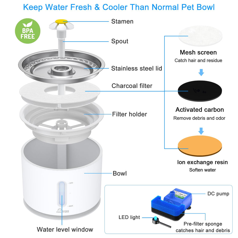 Wonder Creature fountain streams 360° to aerate water and invite drinking