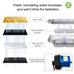 Wonder Creature Crystal Cat Water Fountain 360-degree streams encourage hydration.