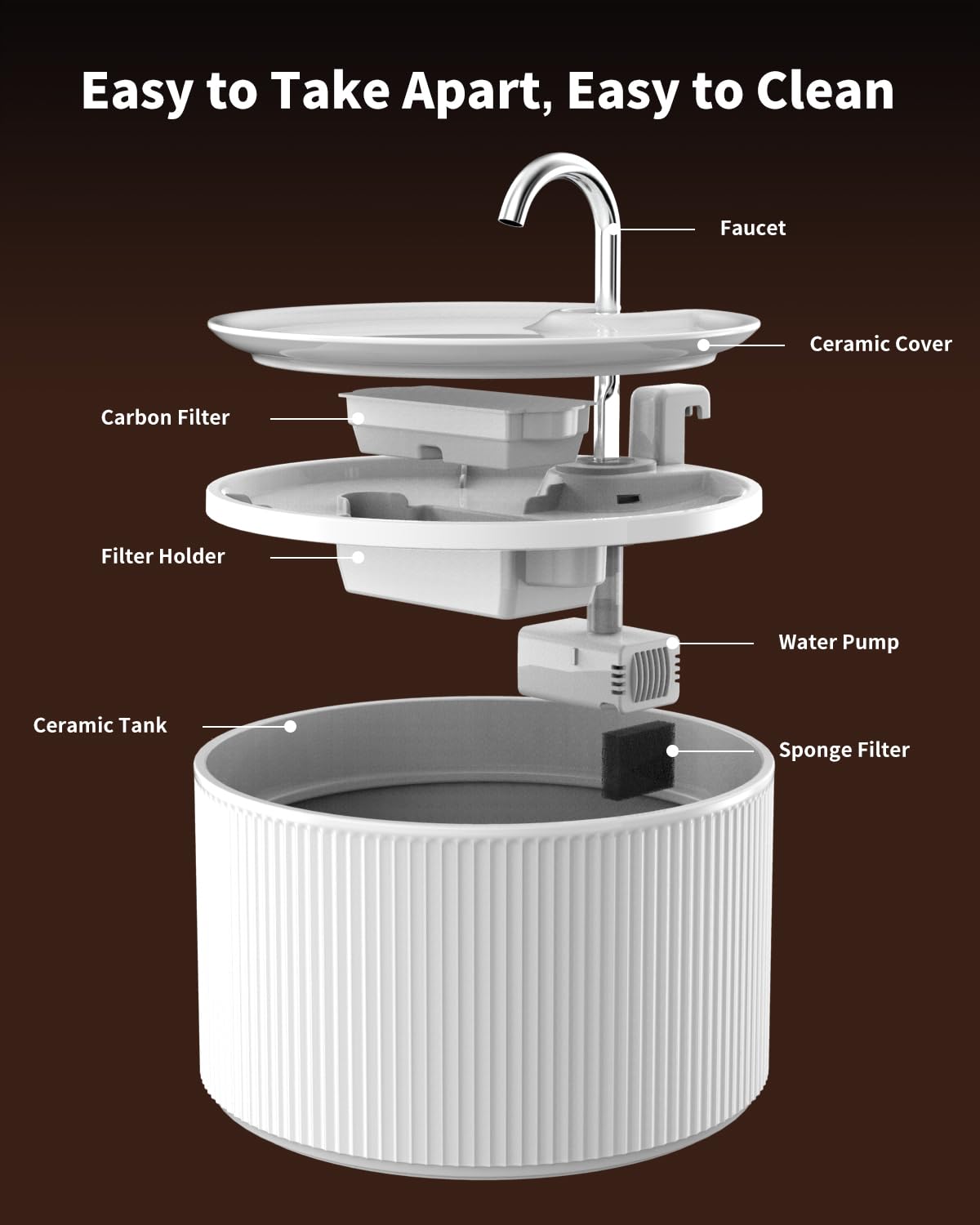 Wonder Creature sponge filter pack traps debris for clearer fountain water
