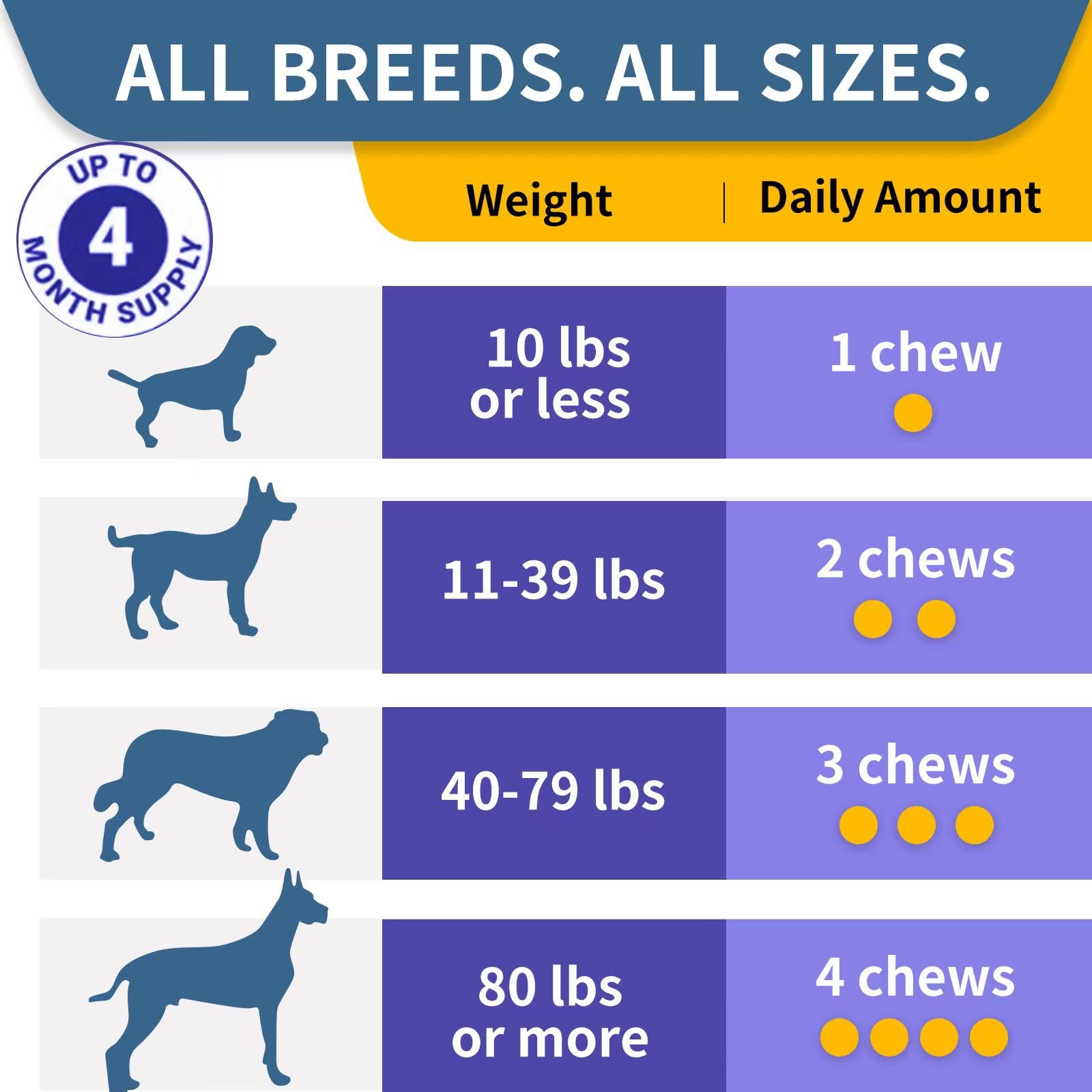WONTECHMI Probiotics for Dogs chicken-flavored chews show appealing taste for easier dosing.