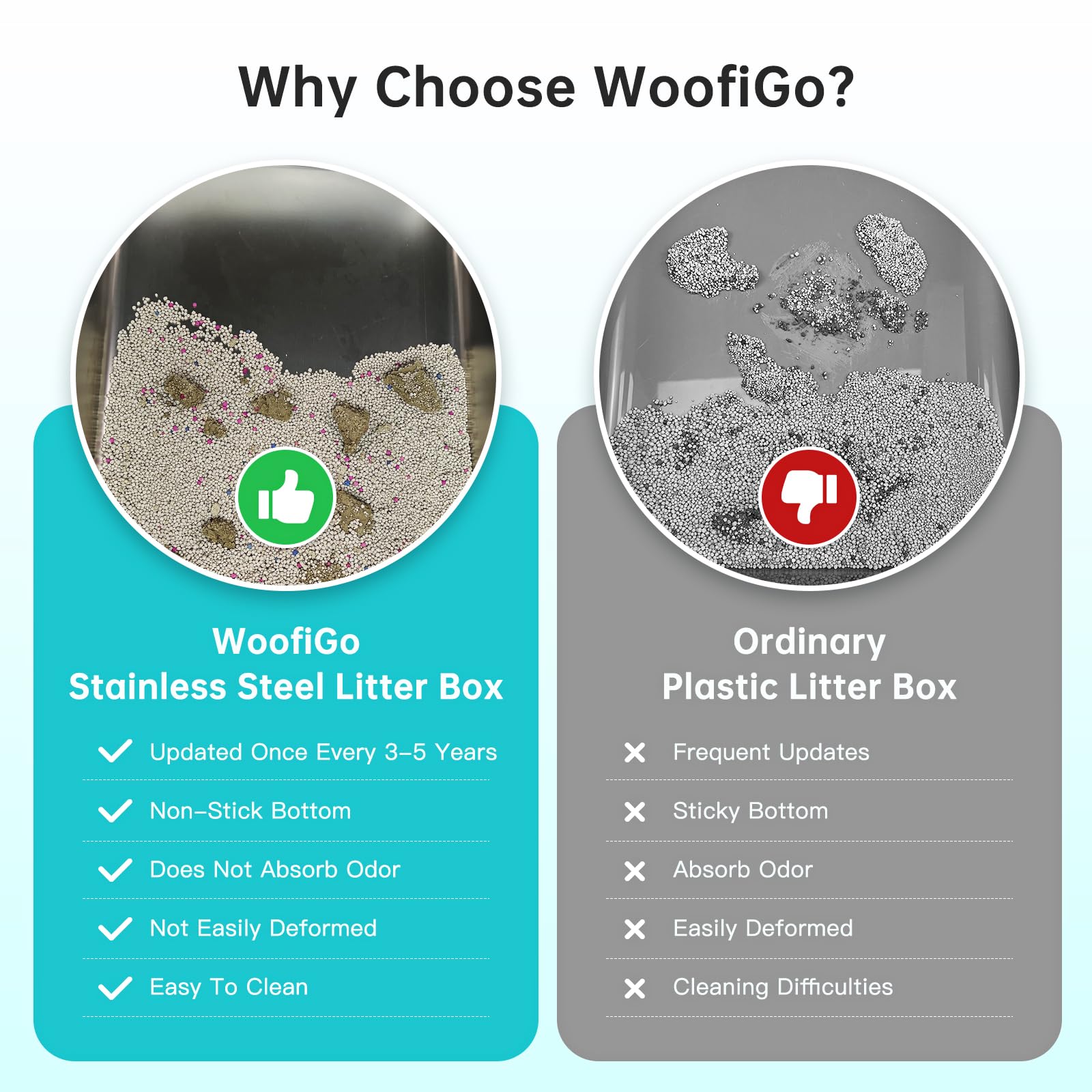 WoofiGo high-sided litter box minimizes mess and litter tracking around the room.
