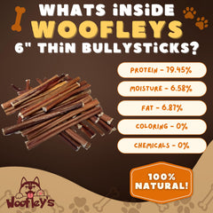 Woofley's grass-fed free-range sourcing highlights wholesome chew ingredients.