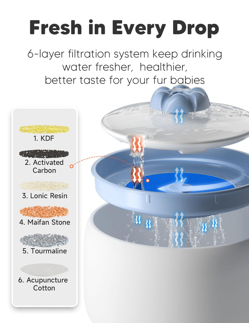 WOPET gift-ready packaging for new pet owners