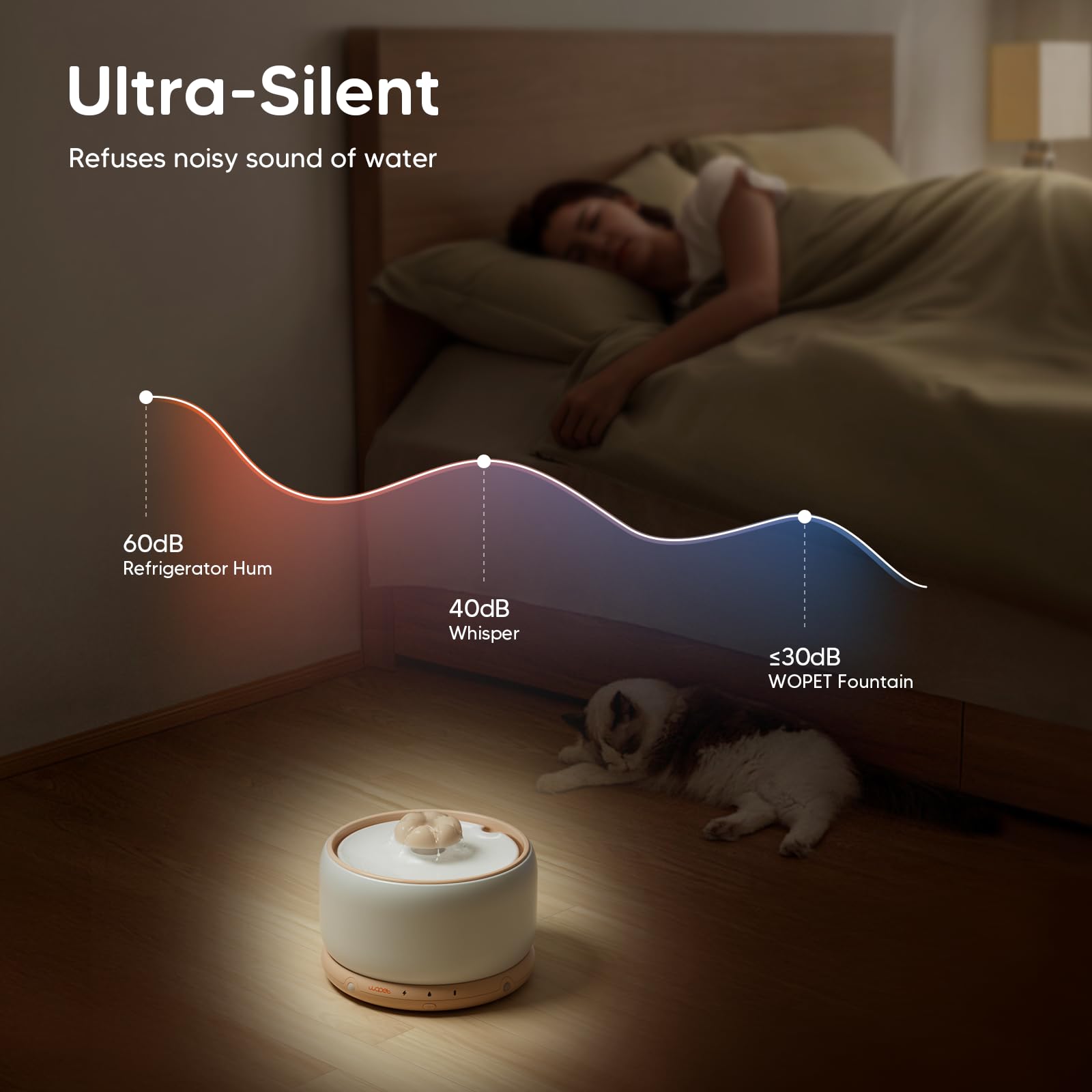 WOPET motion-sensing dual water mode entices pets to drink