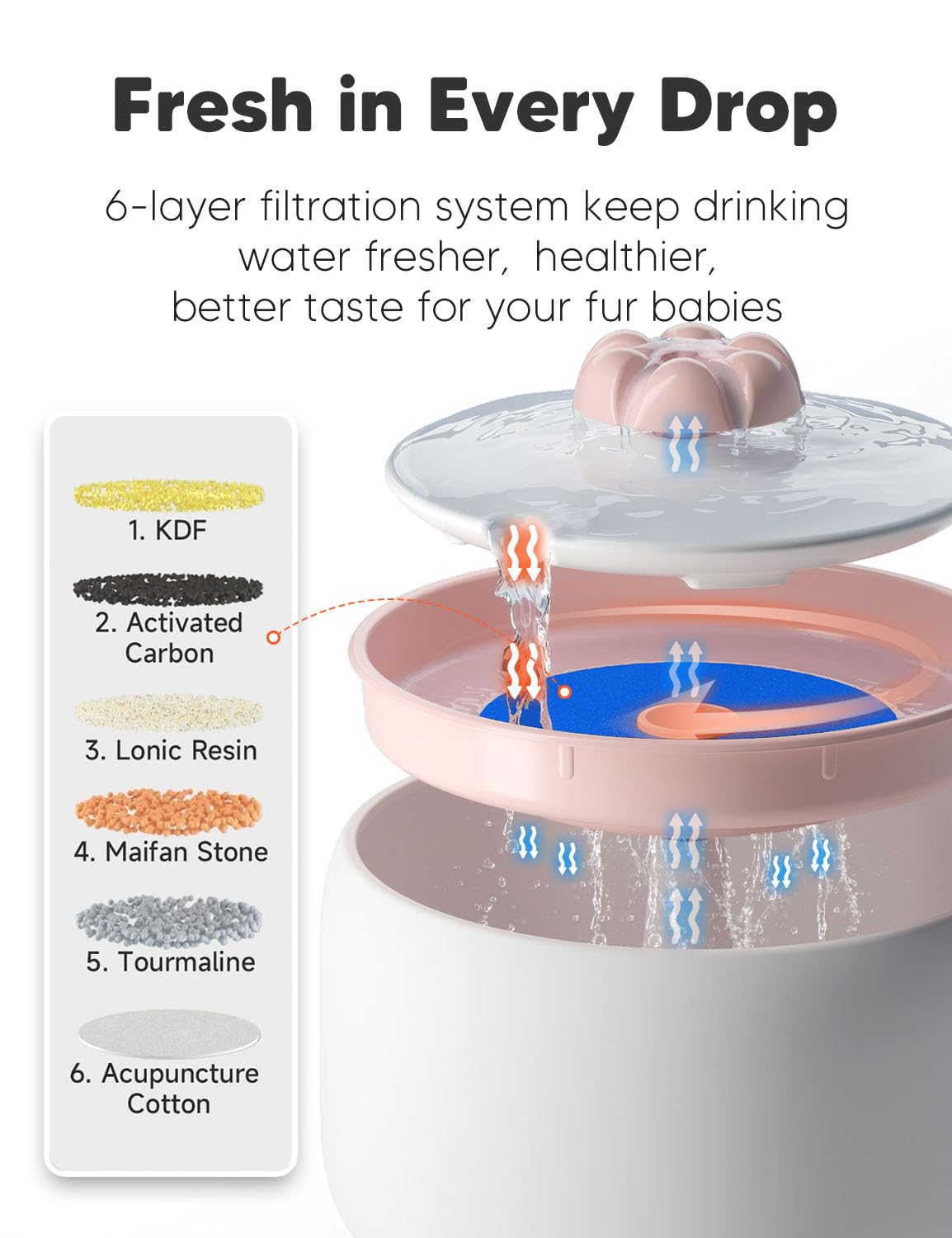 Sturdy heavy ceramic base adds stability in multi-pet homes.