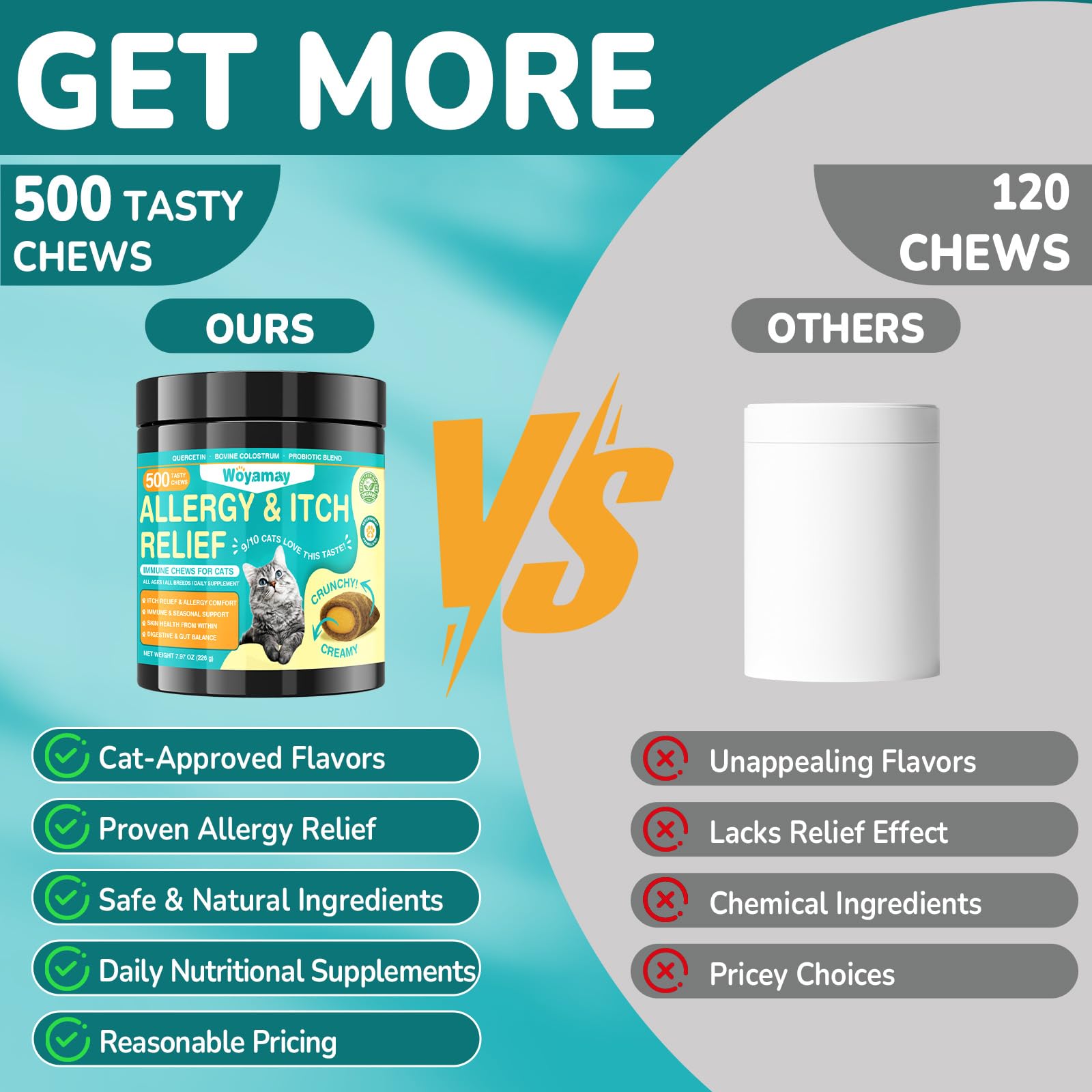 Woyamay Cat Allergy Relief chews promote a glossy coat and skin comfort.