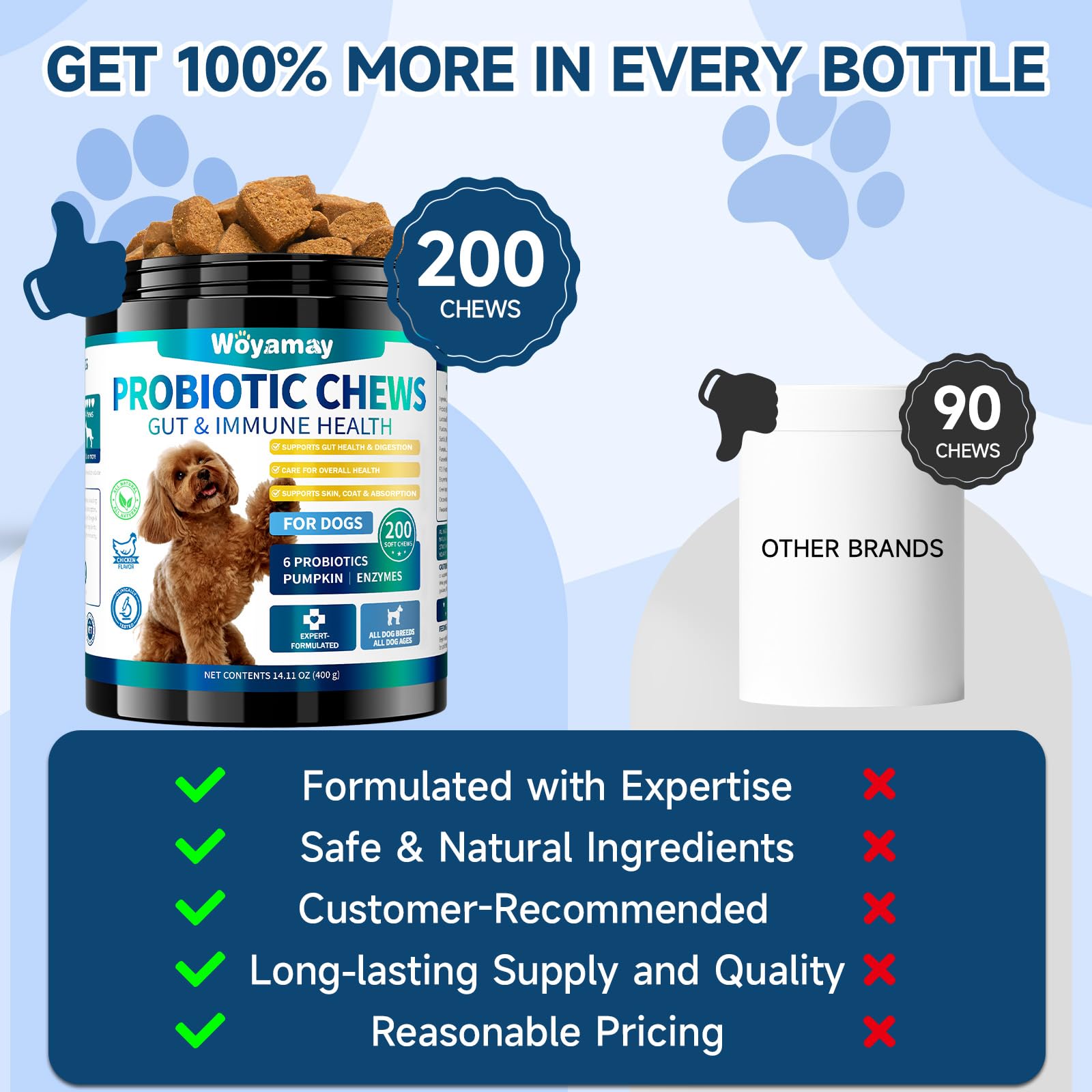 Woyamay 200-treat bottle supports ongoing gut health for dogs