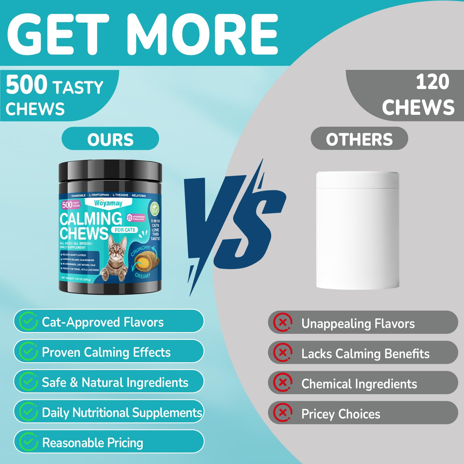 Woyamay feeding guide chart simplifies daily dosing for different cat weights