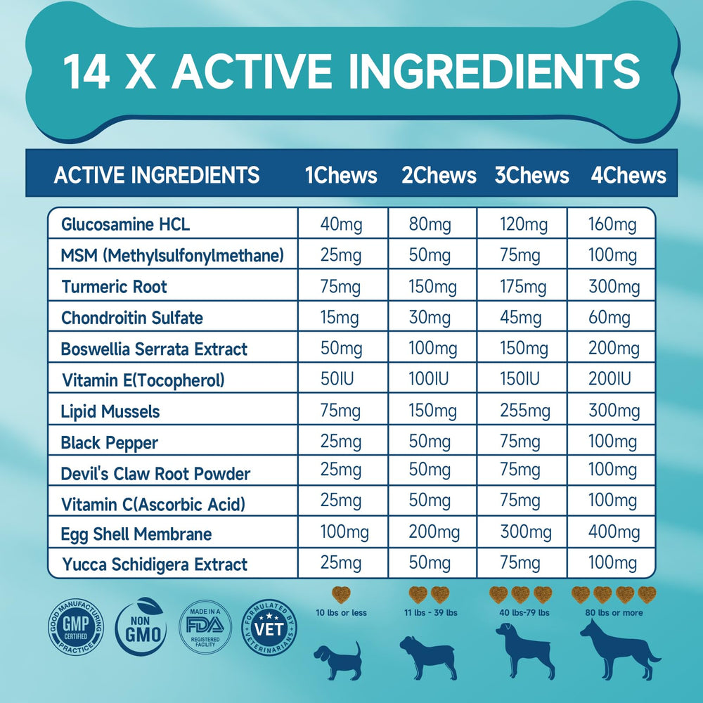 Woyamay glucosamine dog omega-3 benefits for skin, coat, and joints.