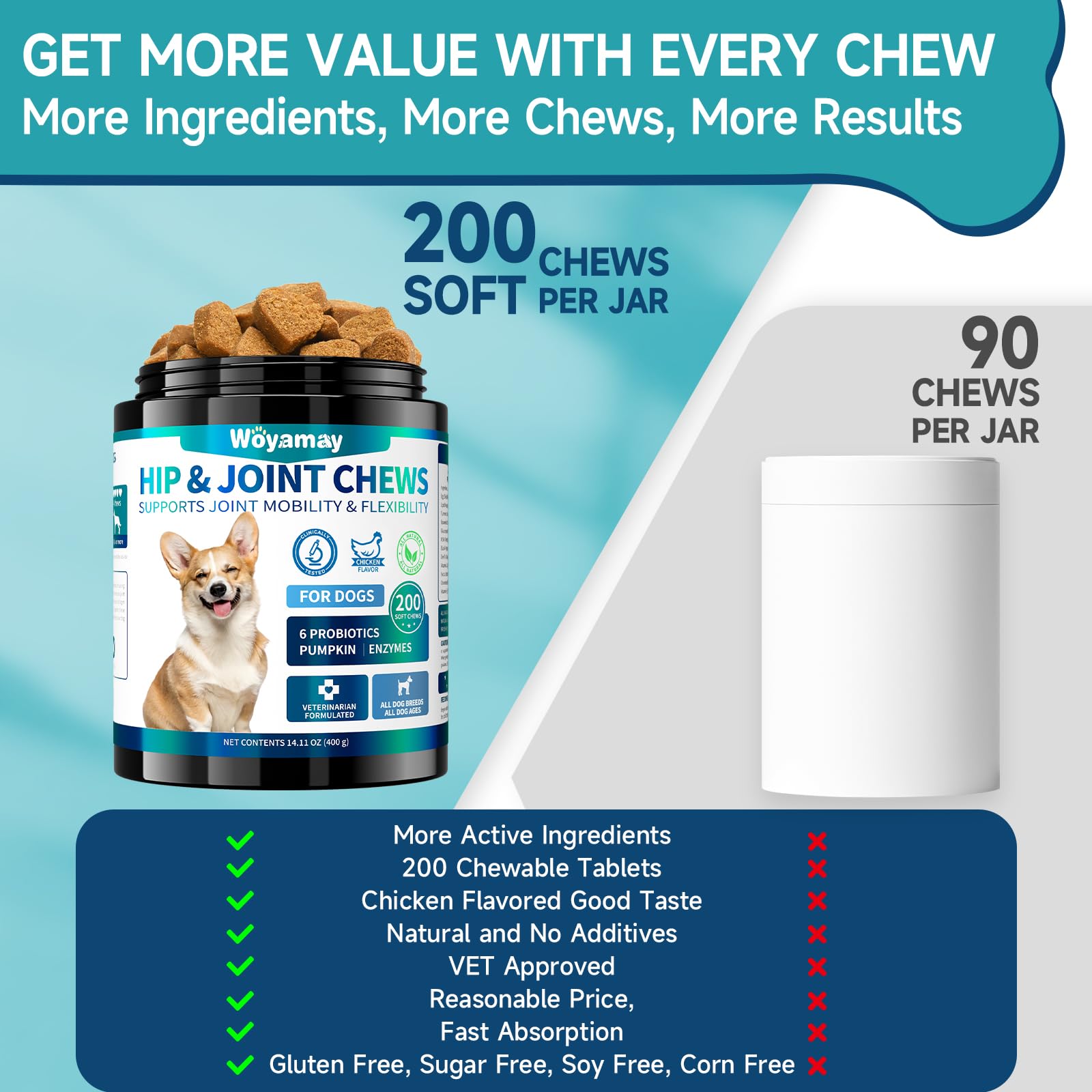 Woyamay glucosamine dog serving size illustration for proper daily dosing.